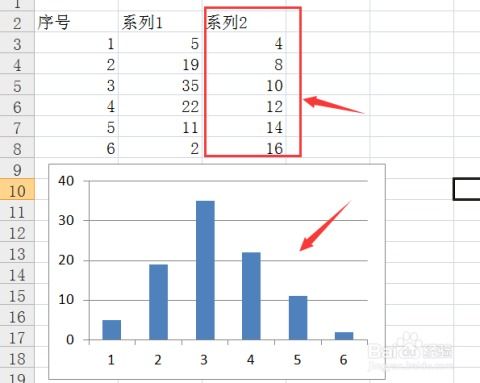 excel图表纵坐标,excel图表纵坐标位置放右边