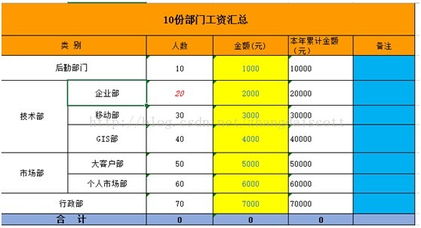 根据模板导出excel,根据模板导出poi