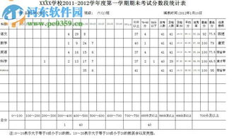 excel学生成绩排名,excel学生成绩排名数据分析图表图片