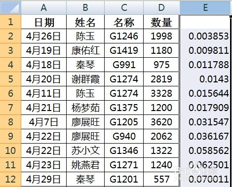 excel成绩名次排序不打乱顺序,excel成绩排序怎么对应名字