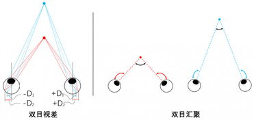 Excel做积分系统,excel中的积分运算公式是