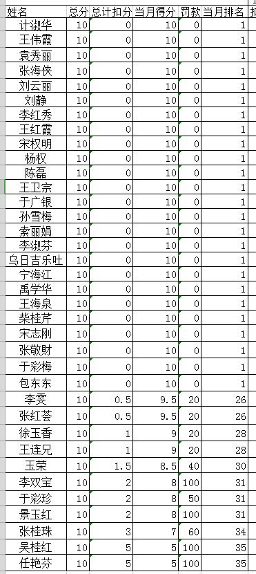 excel表格给成绩排名次出不来[excel表格成绩排名次为什么不对]