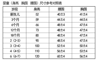 表格旋转360,表格旋转图片快捷键