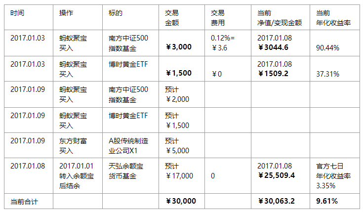 净值计算表格,净值型计算器