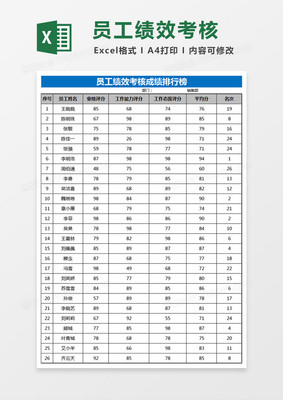 表格排名并列,表格排名并列怎么操作