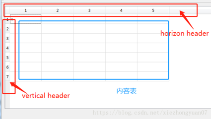 包含qtableview显示表格的词条