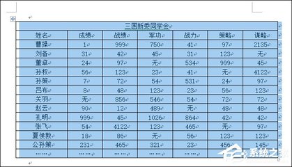 文本转换表格2013,文本转换表格功能