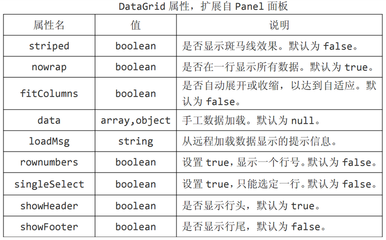 datagrid表格标题,datagridview单击列标题排序