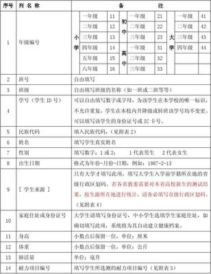 表格按学号排列,表格中如何按学号排序