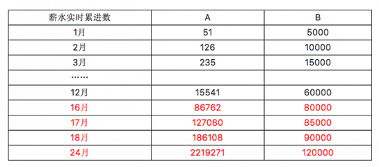 表格中计总数,表格中如何计算总数