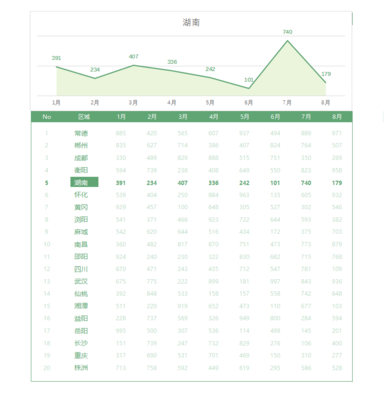 表格设计应用,设计表格的软件叫什么