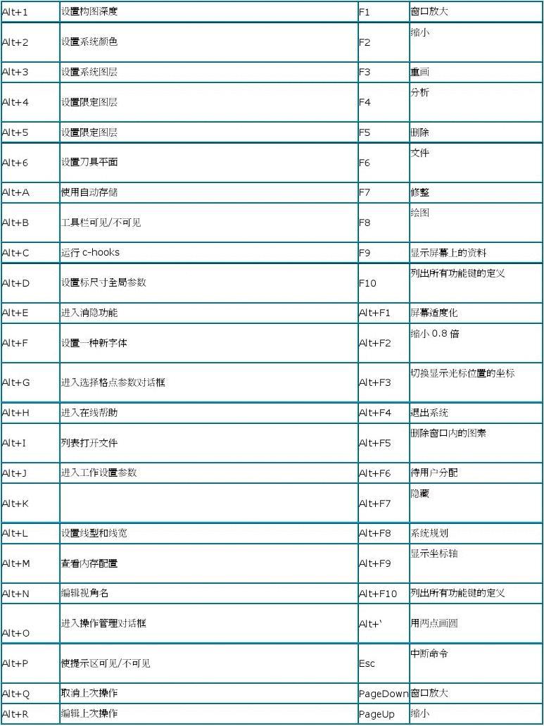 表格放大热键,表格如何放大快捷键