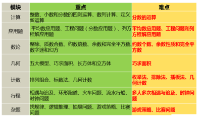 表格成绩运算,表格中计算成绩