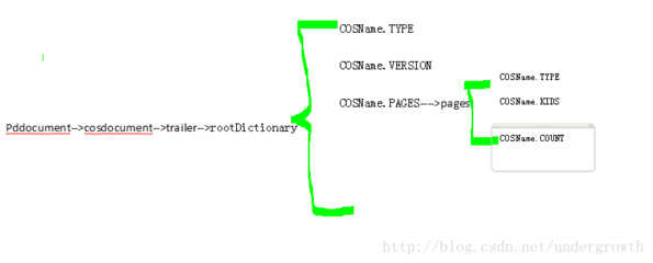 itext读取表格,c excel 读取