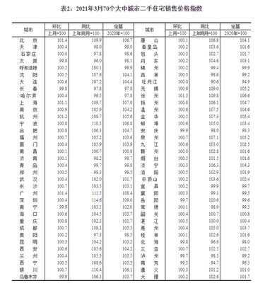 表格统计长宽,统计列表长度