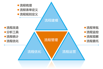 金蝶oa表格,金蝶软件怎样出报表