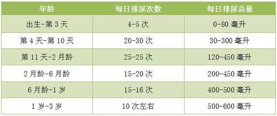 表格颜色次数,表格统计颜色出现次数