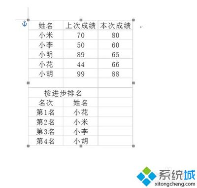 表格中如何增加一行表格线,表格怎样增加一行