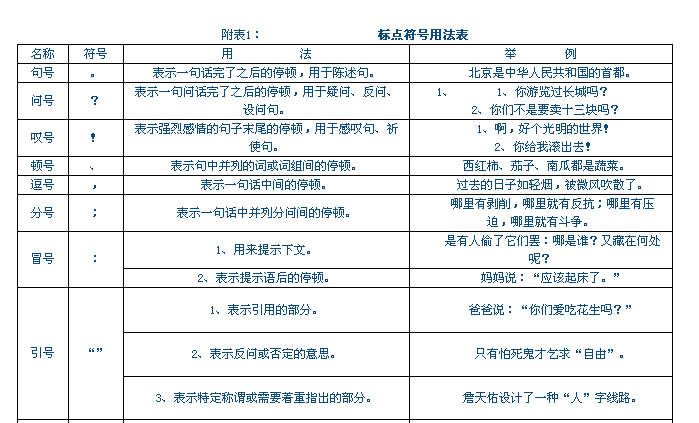 表格末尾句号,表格内的段落文字末尾标点