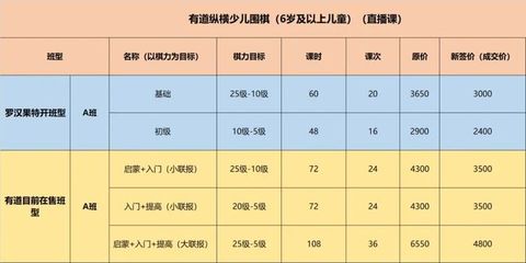 围棋循环表格,围棋积分循环赛怎么排