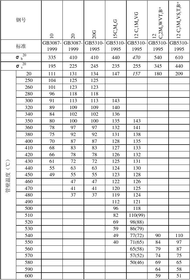 exls表格公式套用,excel怎么公式套公式