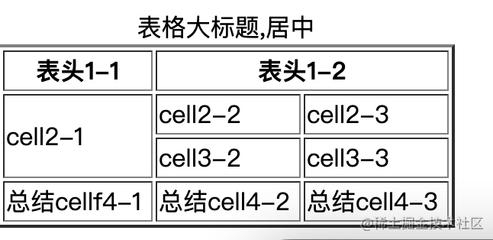 表格合并前端,表格合并代码html