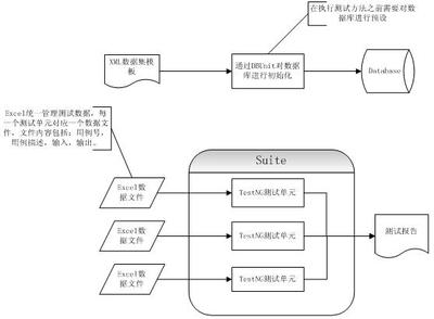 表格批量对数,excel怎么批量对比数据