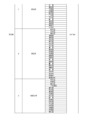 表格+地址+省市,表格怎么把地址都改为省市地区的格式