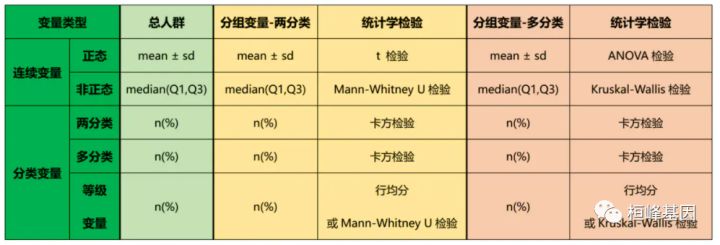 软件基线表格,软件工程中基线