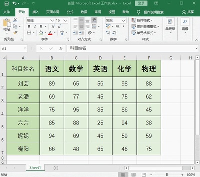 excell表格制作,excel的制作表格