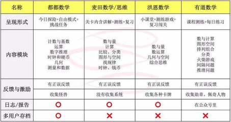 表格对比计数,表格对比计数怎么弄