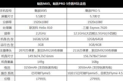 手机表格差价,手机表格差价怎么设置