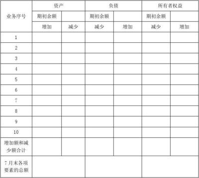 低保空格表格,低保填表怎么填写