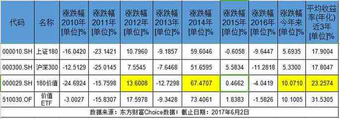 2013表格比对,表格进行比对