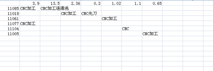 表格找出对应,表格找特定内容