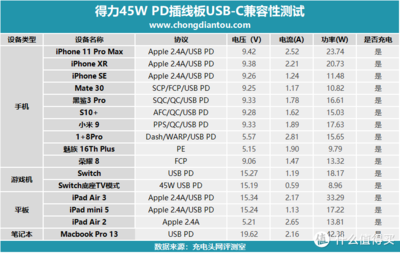 平板制作表格,平板制作表格的软件